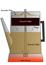Coffee_Percolator_Cutaway_Diagram.svg